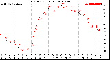 Milwaukee Weather Heat Index<br>(24 Hours)