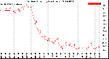 Milwaukee Weather Outdoor Humidity<br>(24 Hours)