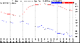 Milwaukee Weather Outdoor Temperature<br>vs Dew Point<br>(24 Hours)