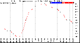 Milwaukee Weather Outdoor Temperature<br>vs Heat Index<br>(24 Hours)