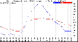 Milwaukee Weather Outdoor Temperature<br>vs THSW Index<br>per Hour<br>(24 Hours)