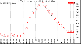 Milwaukee Weather THSW Index<br>per Hour<br>(24 Hours)