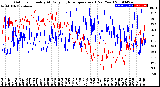 Milwaukee Weather Outdoor Humidity<br>At Daily High<br>Temperature<br>(Past Year)