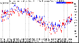 Milwaukee Weather Outdoor Temperature<br>Daily High<br>(Past/Previous Year)