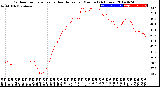 Milwaukee Weather Outdoor Temperature<br>vs Heat Index<br>per Minute<br>(24 Hours)