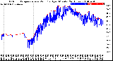 Milwaukee Weather Outdoor Temperature<br>vs Wind Chill<br>per Minute<br>(24 Hours)