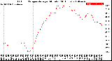 Milwaukee Weather Outdoor Temperature<br>per Minute<br>(24 Hours)