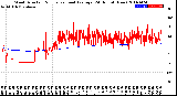 Milwaukee Weather Wind Direction<br>Normalized and Average<br>(24 Hours) (New)