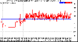 Milwaukee Weather Wind Direction<br>Normalized and Median<br>(24 Hours) (New)