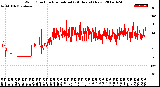 Milwaukee Weather Wind Direction<br>Normalized<br>(24 Hours) (New)