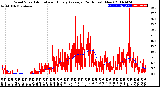 Milwaukee Weather Wind Speed<br>Actual and Hourly<br>Average<br>(24 Hours) (New)