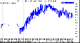 Milwaukee Weather Wind Chill<br>per Minute<br>(24 Hours)