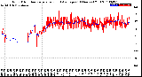 Milwaukee Weather Wind Direction<br>Normalized and Average<br>(24 Hours) (Old)