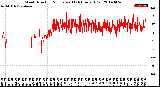 Milwaukee Weather Wind Direction<br>Normalized<br>(24 Hours) (Old)