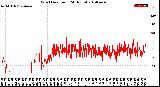 Milwaukee Weather Wind Direction<br>(24 Hours)