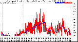 Milwaukee Weather Wind Speed<br>Actual and Median<br>by Minute<br>(24 Hours) (Old)