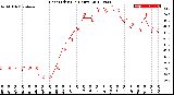 Milwaukee Weather Heat Index<br>(24 Hours)