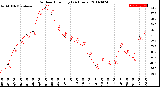 Milwaukee Weather Outdoor Humidity<br>(24 Hours)