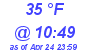 Milwaukee Weather Dewpoint High High Today