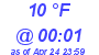 Milwaukee Weather Dewpoint High Low Today