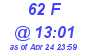 Milwaukee Weather THSW Index High Today