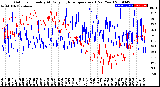 Milwaukee Weather Outdoor Humidity<br>At Daily High<br>Temperature<br>(Past Year)