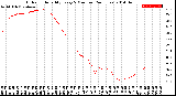 Milwaukee Weather Outdoor Humidity<br>Every 5 Minutes<br>(24 Hours)