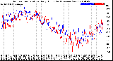 Milwaukee Weather Outdoor Temperature<br>Daily High<br>(Past/Previous Year)