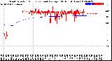 Milwaukee Weather Wind Direction<br>Normalized and Average<br>(24 Hours) (New)