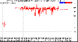 Milwaukee Weather Wind Direction<br>Normalized and Median<br>(24 Hours) (New)