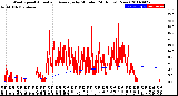 Milwaukee Weather Wind Speed<br>Actual and Average<br>by Minute<br>(24 Hours) (New)