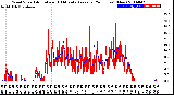 Milwaukee Weather Wind Speed<br>Actual and 10 Minute<br>Average<br>(24 Hours) (New)