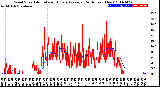 Milwaukee Weather Wind Speed<br>Actual and Hourly<br>Average<br>(24 Hours) (New)