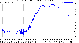 Milwaukee Weather Wind Chill<br>per Minute<br>(24 Hours)