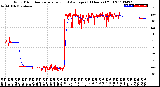 Milwaukee Weather Wind Direction<br>Normalized and Average<br>(24 Hours) (Old)