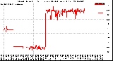 Milwaukee Weather Wind Direction<br>Normalized<br>(24 Hours) (Old)