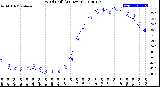 Milwaukee Weather Wind Chill<br>(24 Hours)