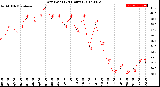 Milwaukee Weather Dew Point<br>(24 Hours)