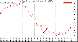 Milwaukee Weather Outdoor Humidity<br>(24 Hours)