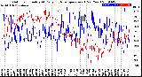 Milwaukee Weather Outdoor Humidity<br>At Daily High<br>Temperature<br>(Past Year)