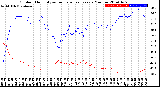 Milwaukee Weather Outdoor Humidity<br>vs Temperature<br>Every 5 Minutes