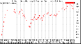 Milwaukee Weather Outdoor Humidity<br>Every 5 Minutes<br>(24 Hours)