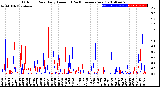 Milwaukee Weather Outdoor Rain<br>Daily Amount<br>(Past/Previous Year)