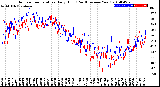 Milwaukee Weather Outdoor Temperature<br>Daily High<br>(Past/Previous Year)