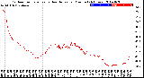 Milwaukee Weather Outdoor Temperature<br>vs Heat Index<br>per Minute<br>(24 Hours)