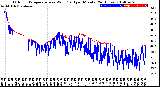 Milwaukee Weather Outdoor Temperature<br>vs Wind Chill<br>per Minute<br>(24 Hours)