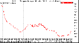 Milwaukee Weather Outdoor Temperature<br>per Minute<br>(24 Hours)