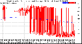 Milwaukee Weather Wind Direction<br>Normalized and Average<br>(24 Hours) (New)