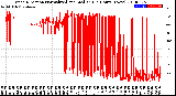 Milwaukee Weather Wind Direction<br>Normalized and Median<br>(24 Hours) (New)