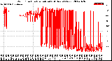 Milwaukee Weather Wind Direction<br>Normalized<br>(24 Hours) (New)